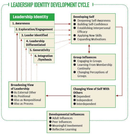 P06_Leadership-model.jpg