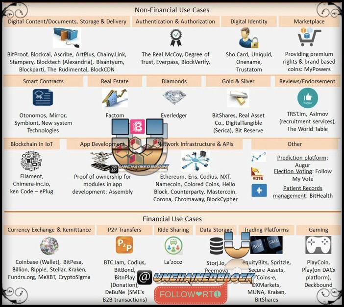 blockchain use cases.jpeg