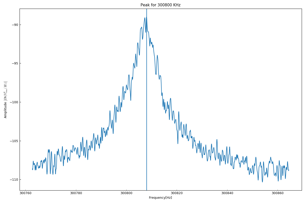 Peak300,8KHz.png