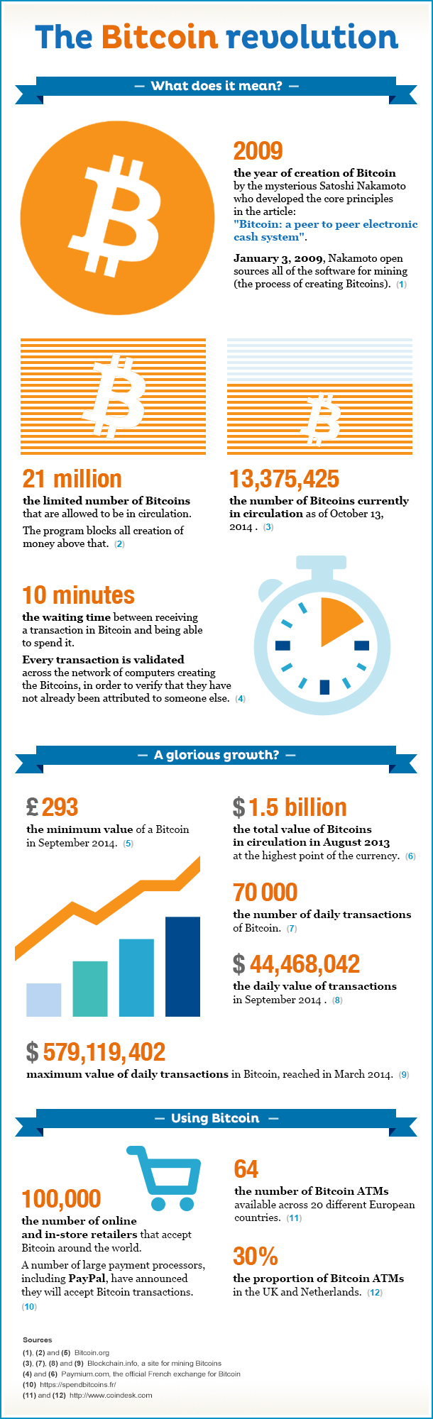 20141024094731_infographics-FT_Bitcoin2.jpeg