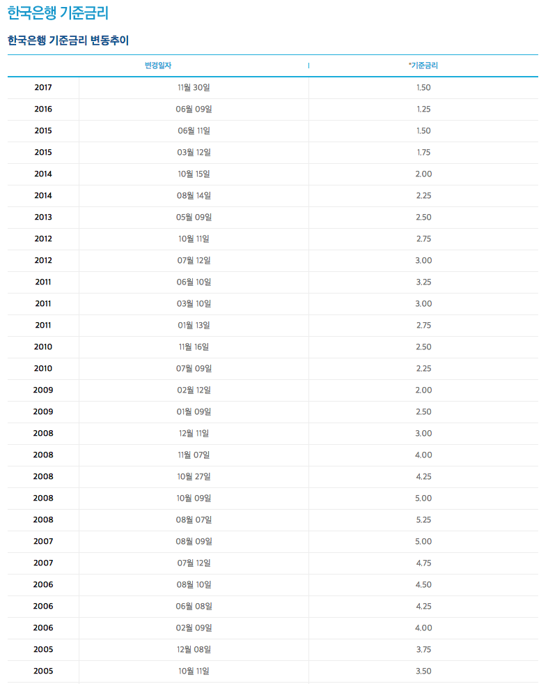 스크린샷 2018-01-05 오후 9.47.35.png