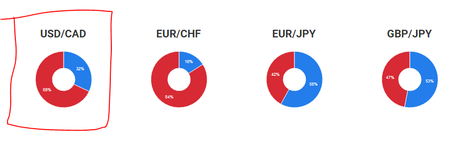 usdcad sentiment 2.PNG