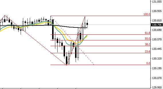 04_APRIL_2018_EURJPY.jpg