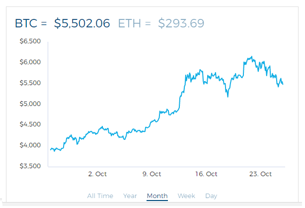 Bitcoin trend per month.png