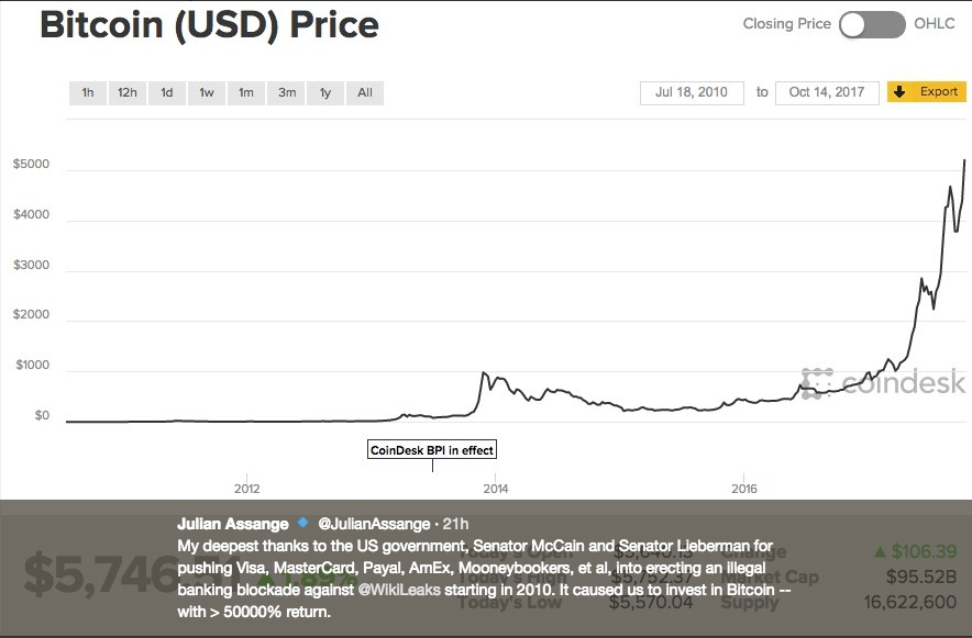 julian btc tweet.png