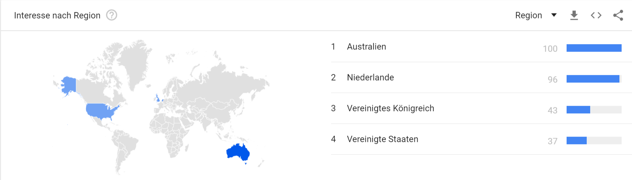 hodl-region.png