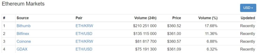 repartition-volume-echange-ethereum-19-novembre-2017.jpg