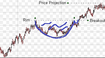 cup and handle pattern.jpg