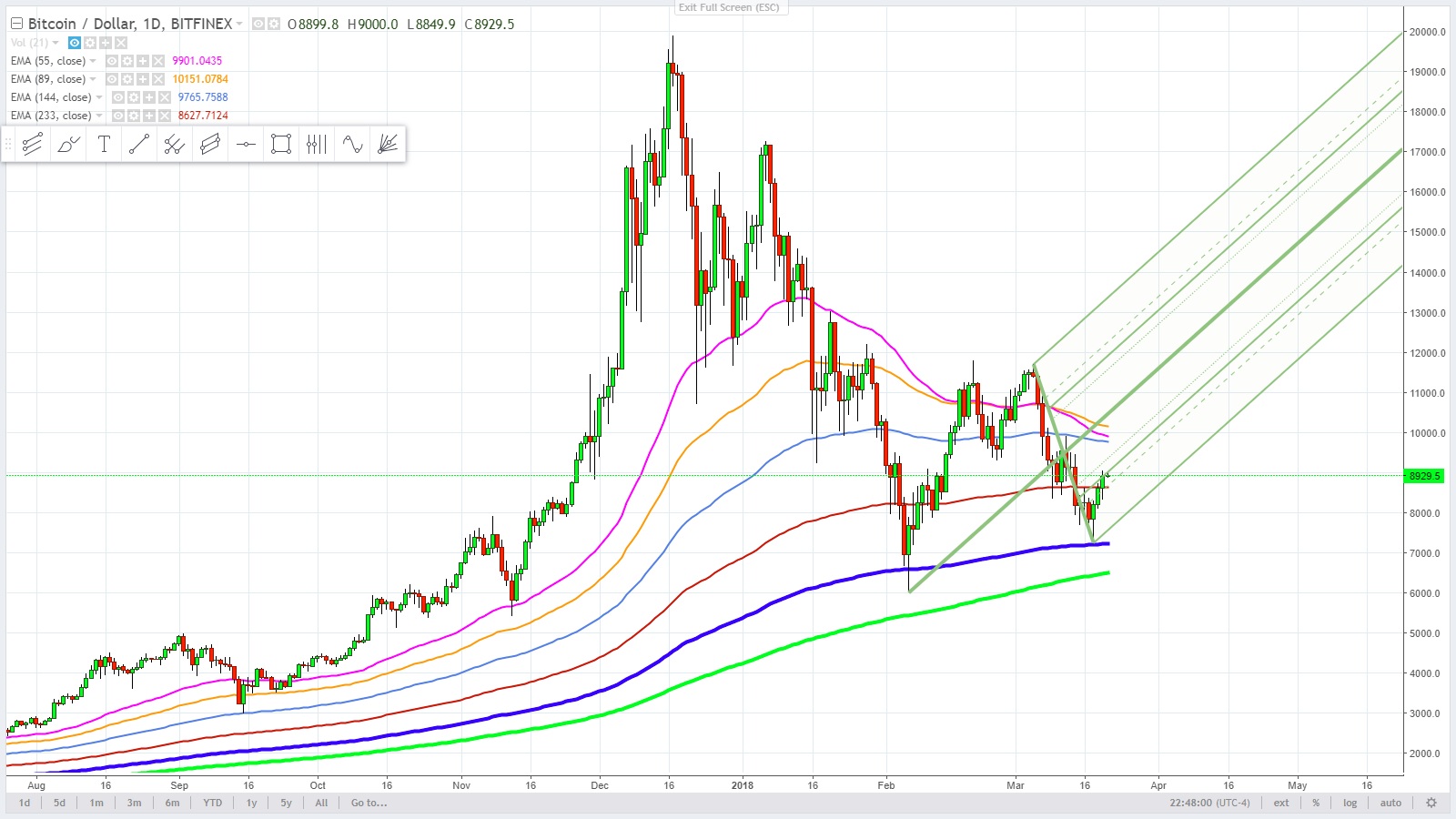 17 - candle stick - bitcoin November 30, 2013 high.jpg