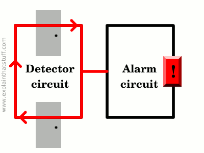 how-intruder-alarm-works-1.gif
