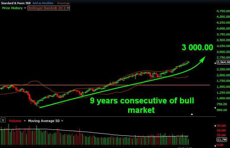 9 years of bull market.png