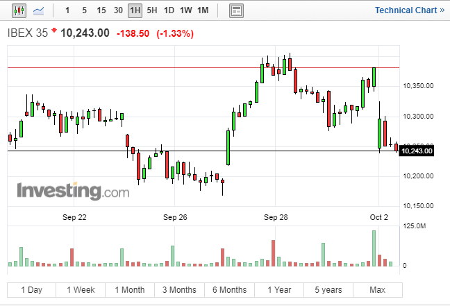 FireShot Capture 689 - IBEX 35 Index (IBEX) - Investin_ - https___www.investing.com_indices_spain-35.png