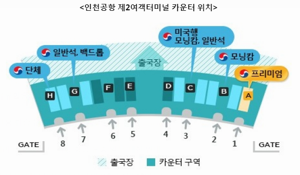 인천공항 제2 여객터미널 카운터 위치.png