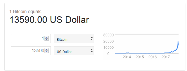 1 bitcoin core equals how many dollars