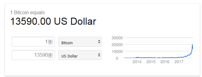 1 bitcoin equals in dollars