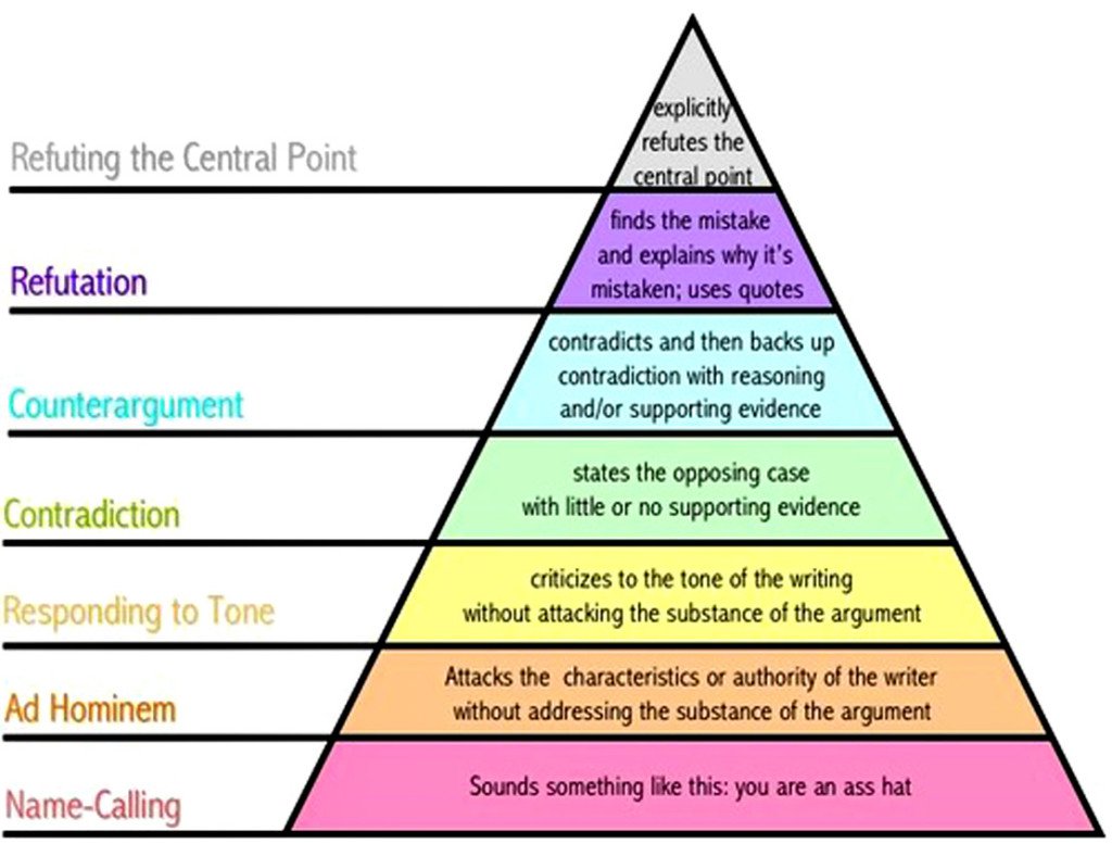 Argument Pyramid Pretty Accurate.jpg