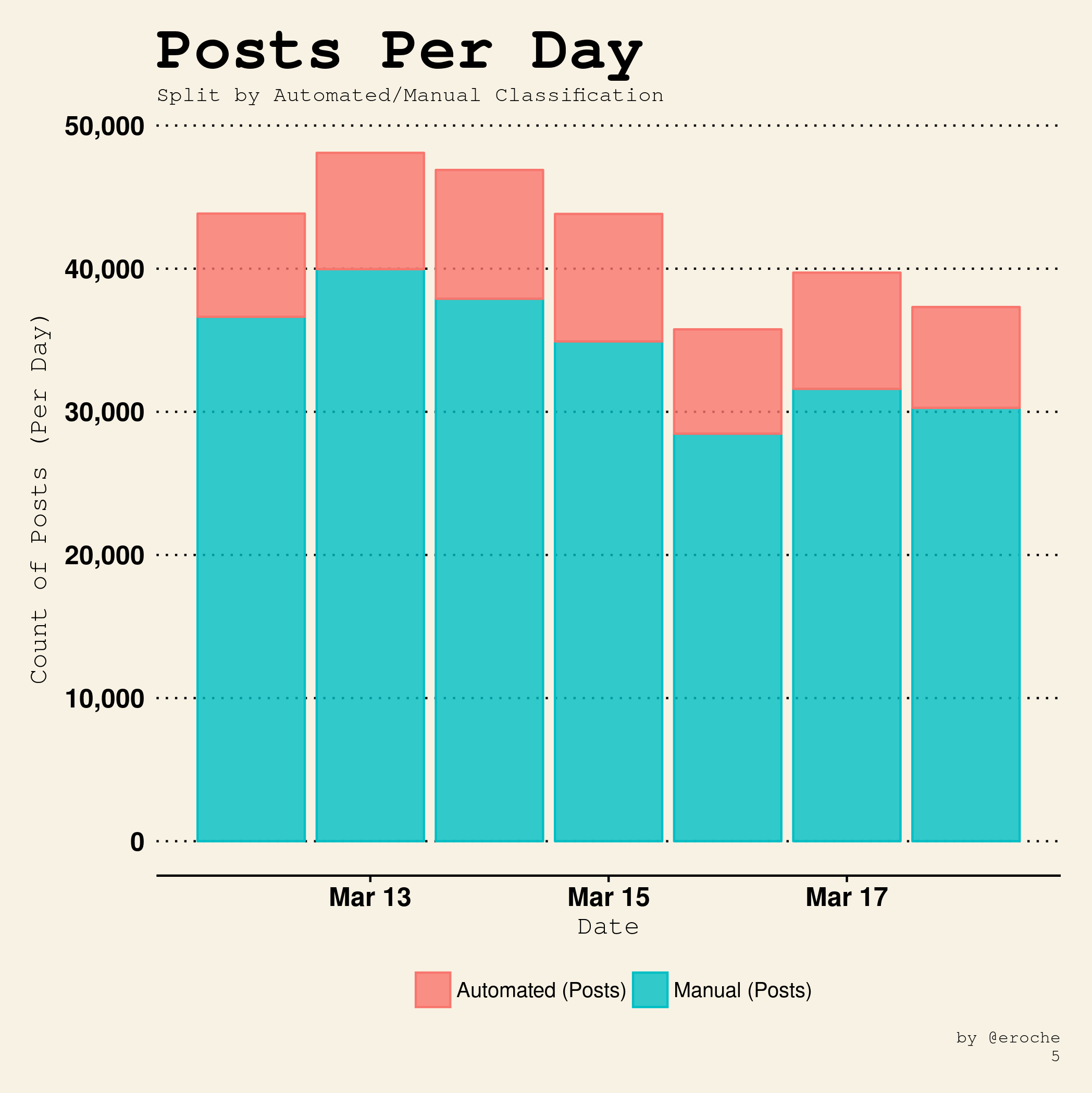 Posts Per Day_5.png