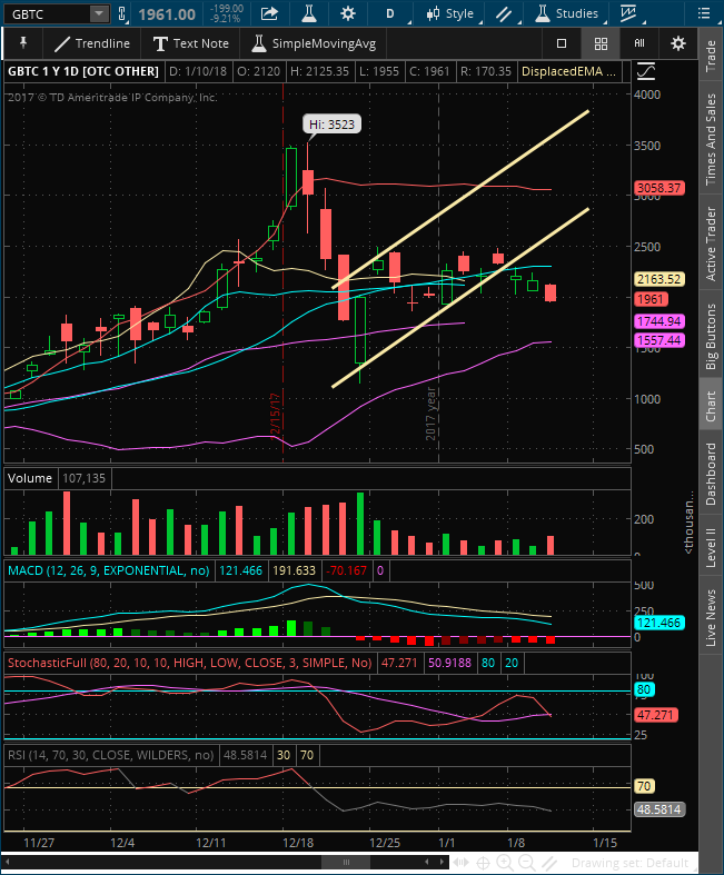 2018-01-10-TOS_CHARTS.png