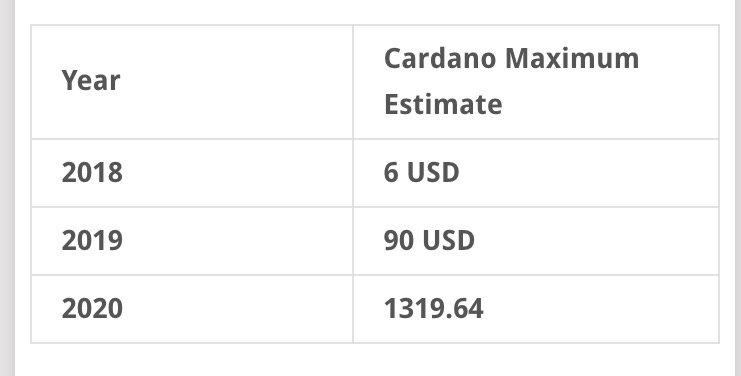 Cardano Ada Price Prediction For Year 2018 2019 2020 Steemit