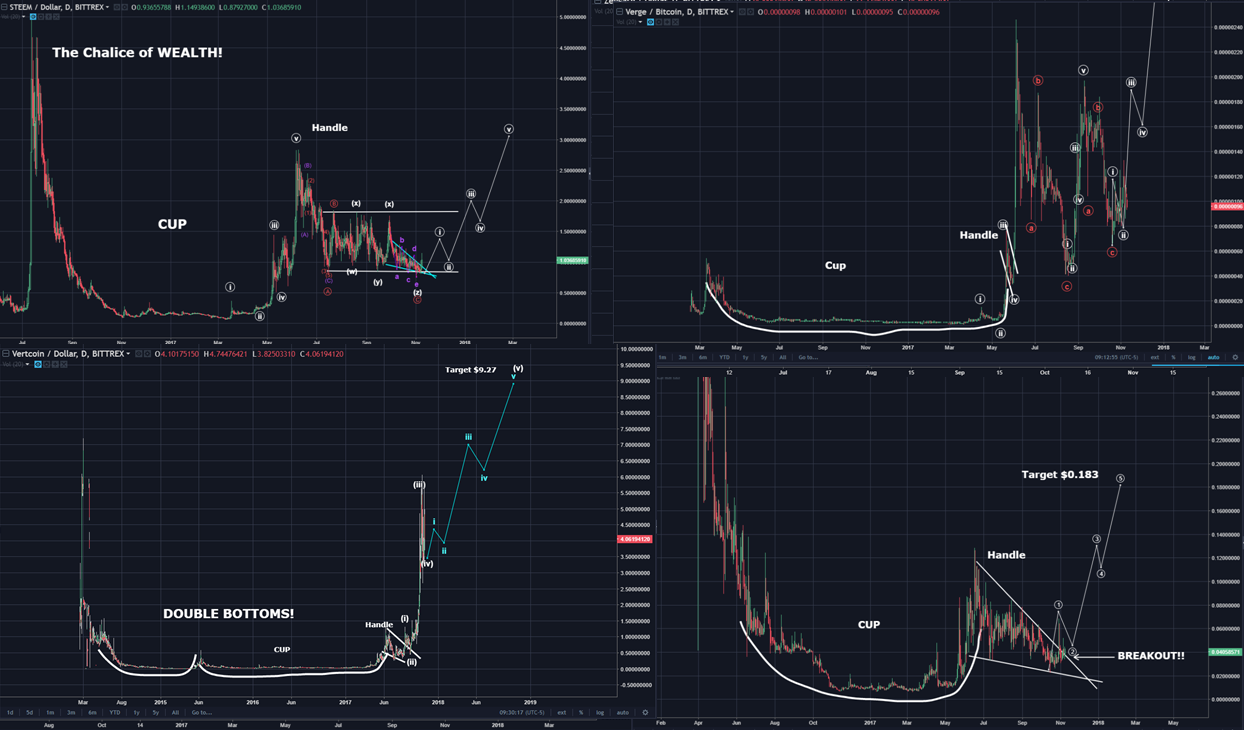 crypto analyst steemit