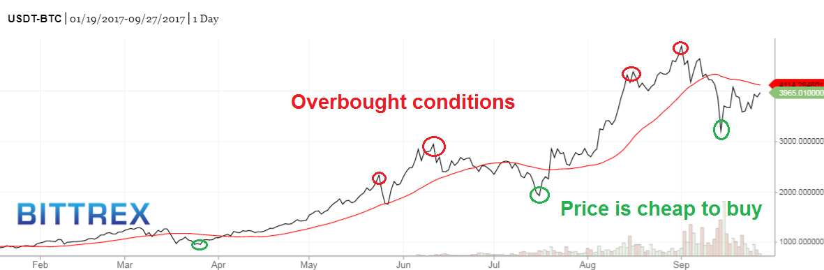 BTCUSD Chart 1.png
