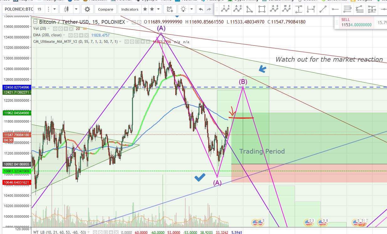 BTC 2 hr  2018 01 21 1711.JPG