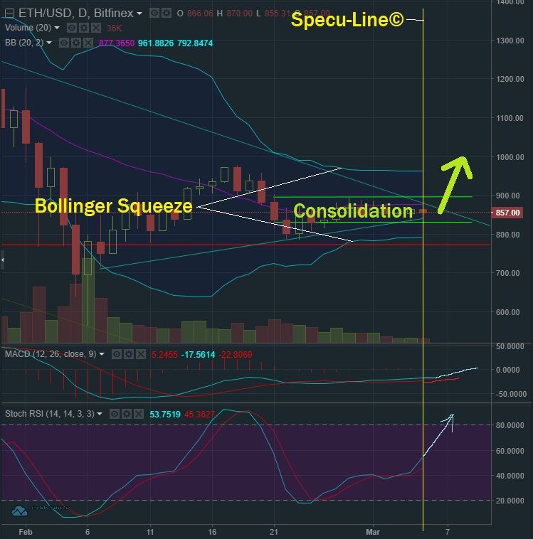 March 5 ETH T&A.jpg