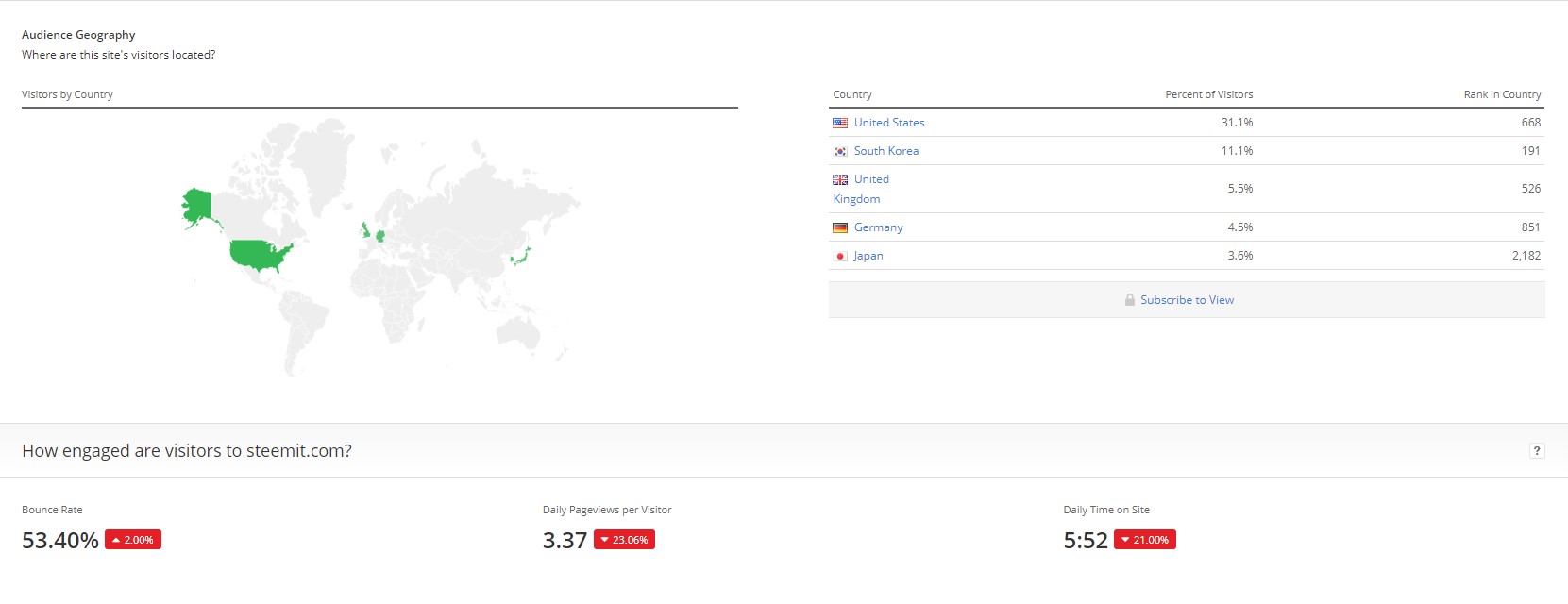 steemit-alexa-geography_10-02-2018.jpg