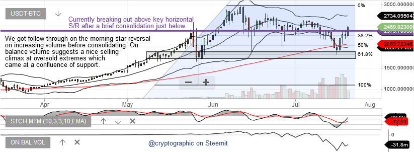 BTC20072017.jpg