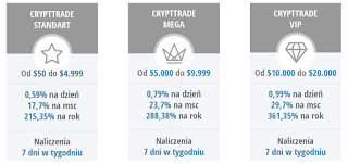crypto trade capital
