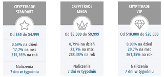 cryptotradecapital-plan-inwestycyjny.png