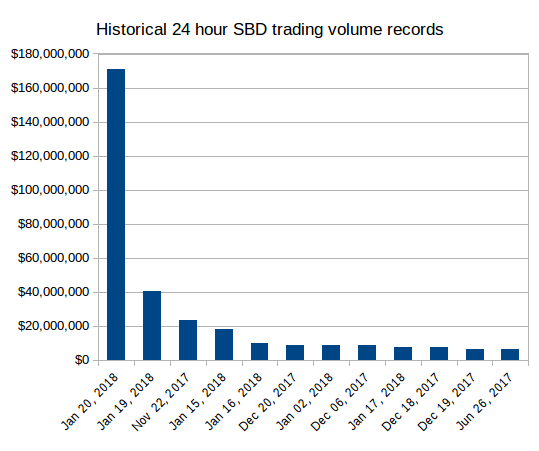 SBD trading volume records.png