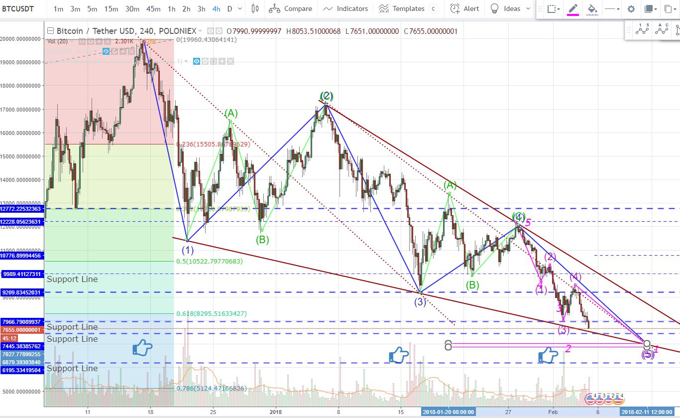 BTC 4 hr 2018 0205 0315.JPG