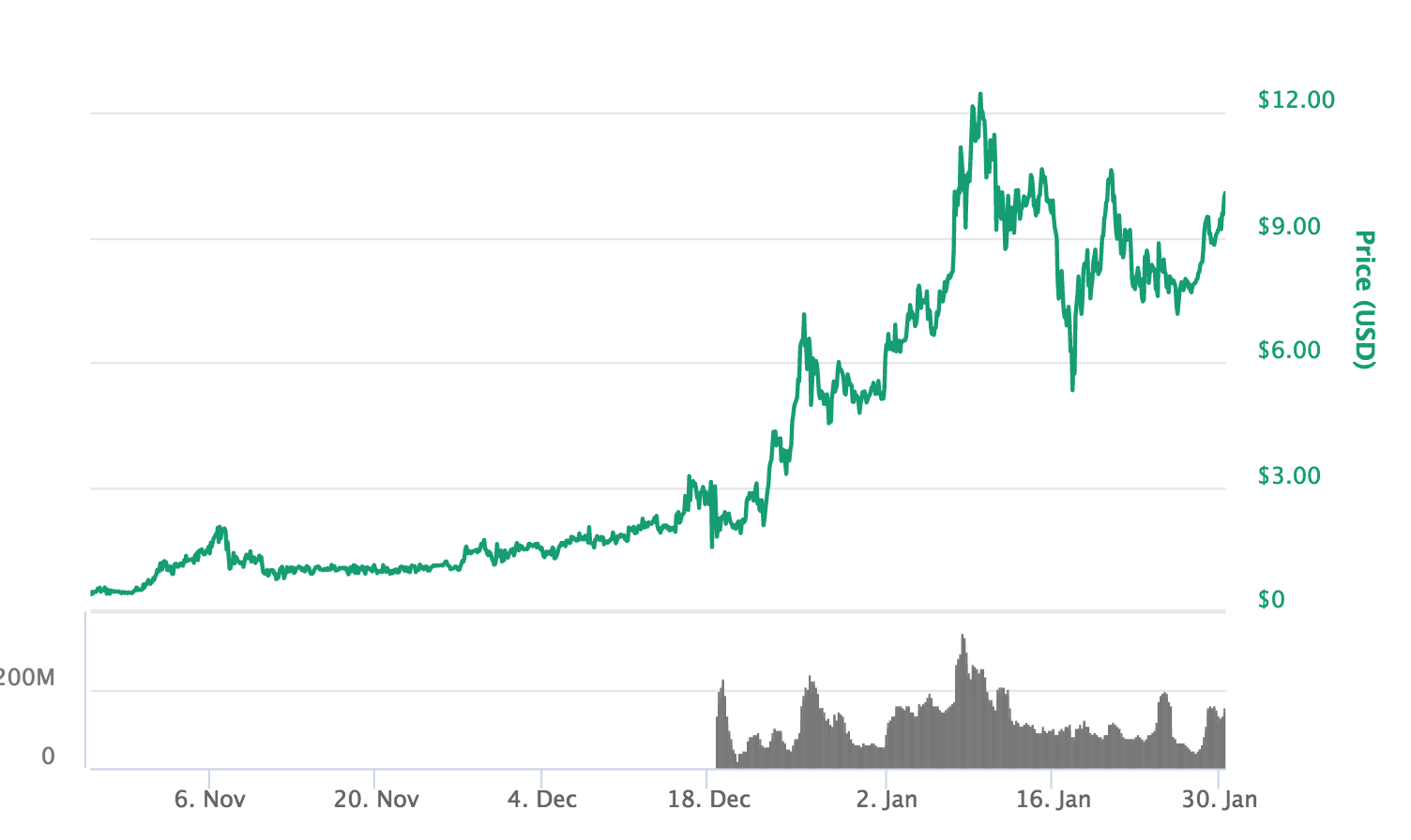 icx-bullish.png