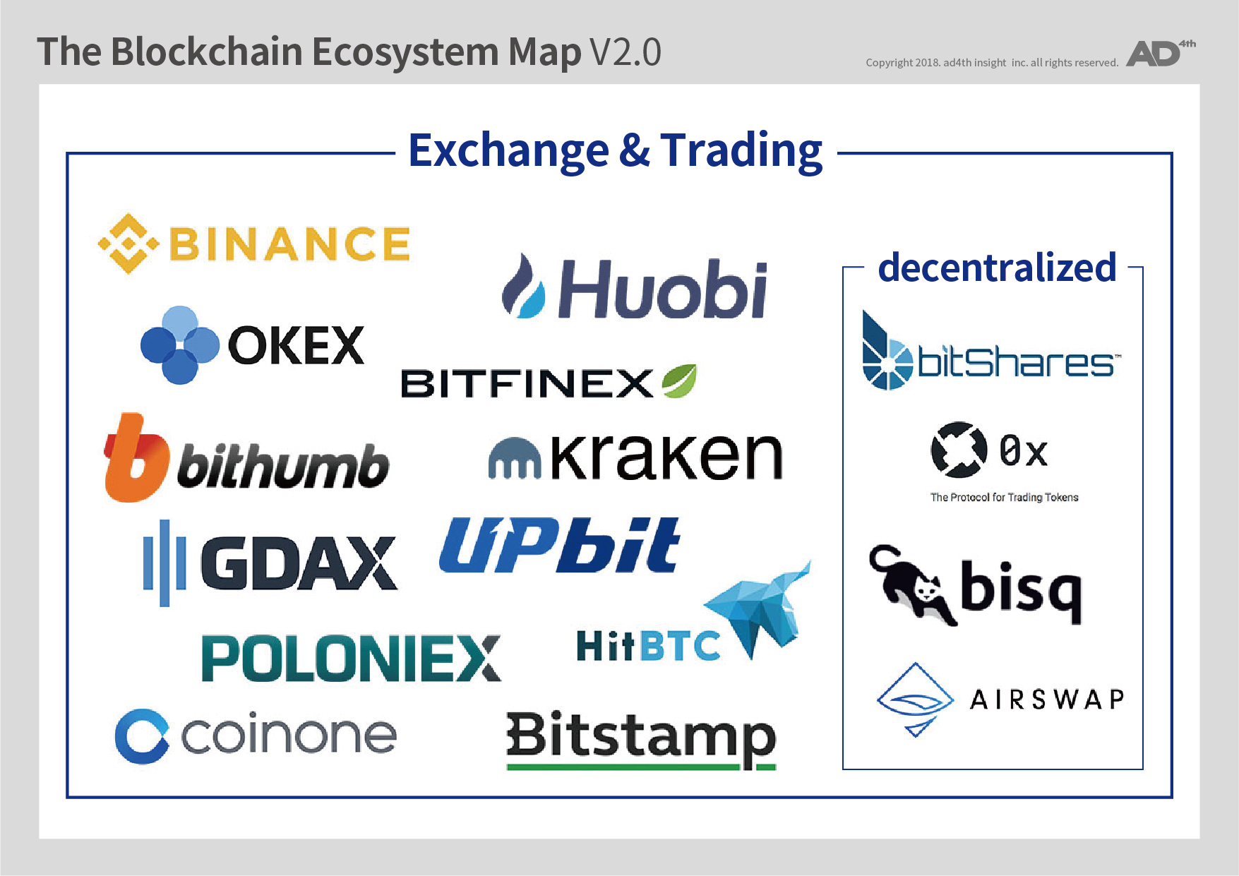 블록체인 생태계 관련 업체 리스트 - 거래소 Exchange & Trading — Steemit