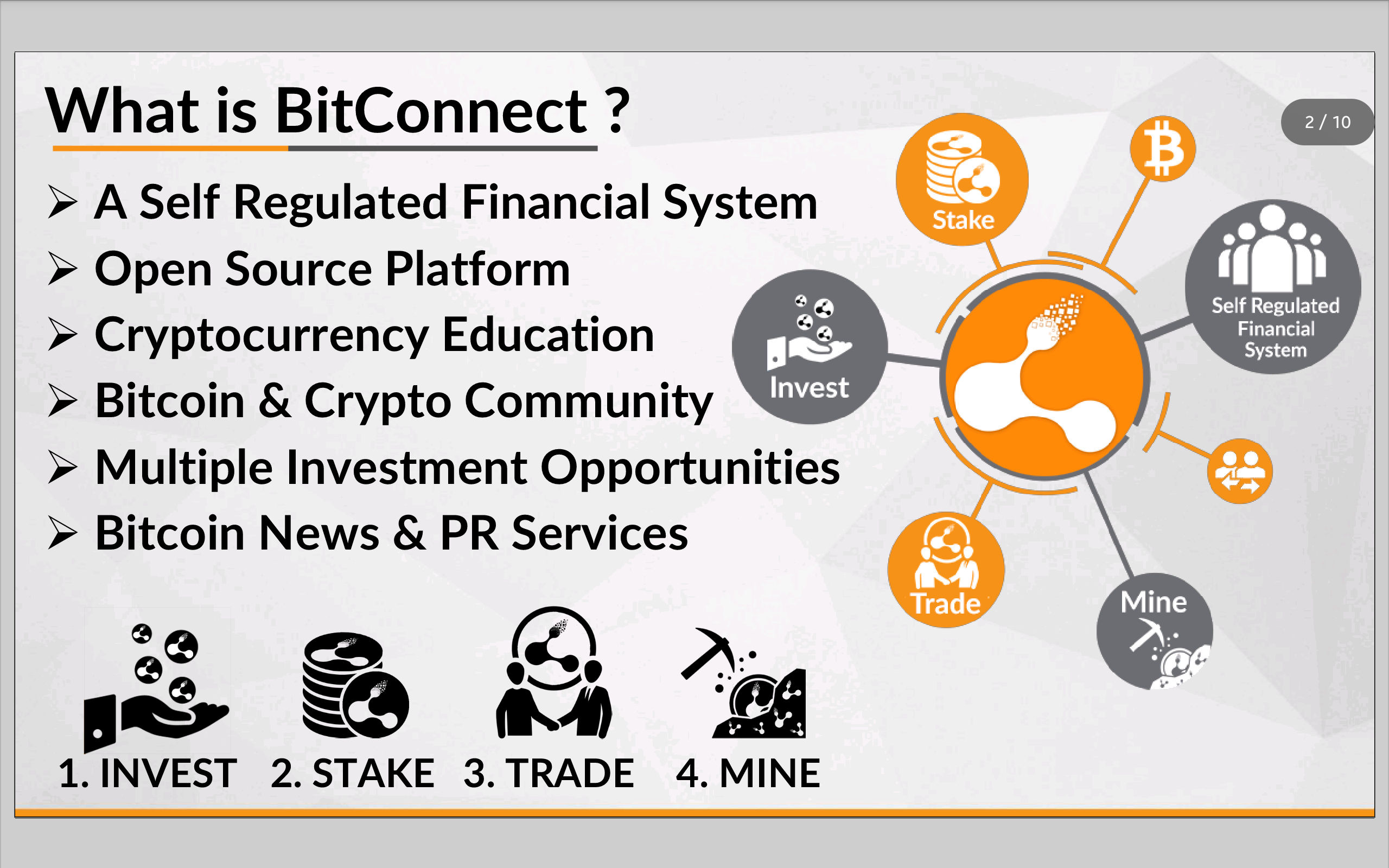 Bi mine. Bitconnect. Bitconnect 1/86. Bitconnect lending program. Уровни крипто комьюнити.