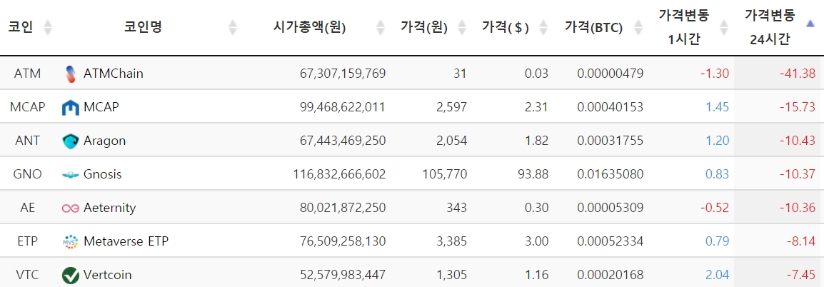 Sngls Coinmarketcap Saleyou Lk