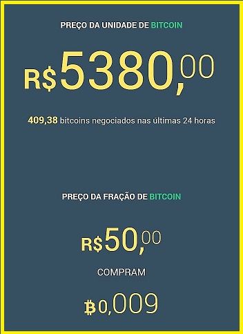 Bitcoin Ativo De Valorizacao Temporal Steemit - 