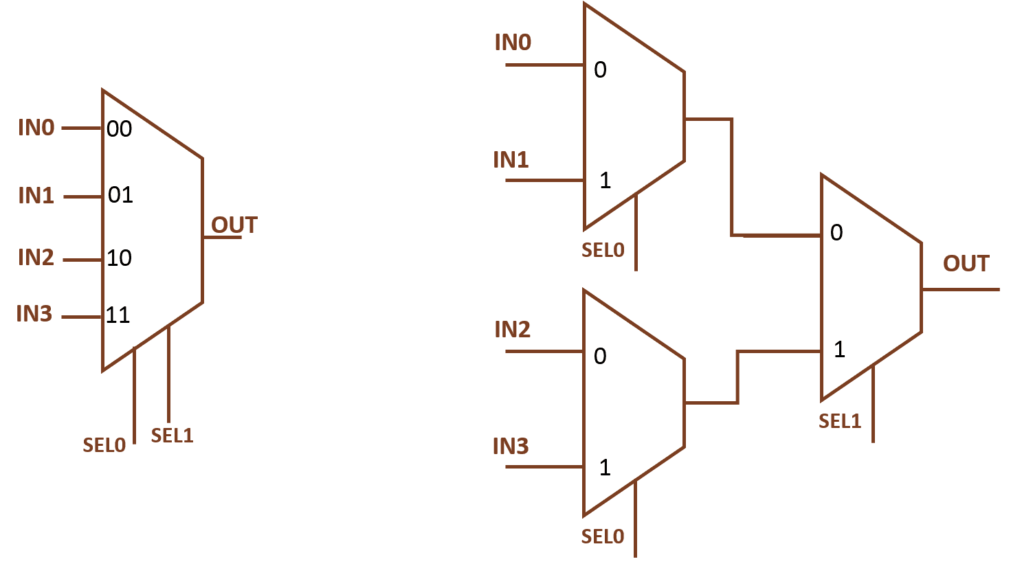 4x1 mux structure (1).png