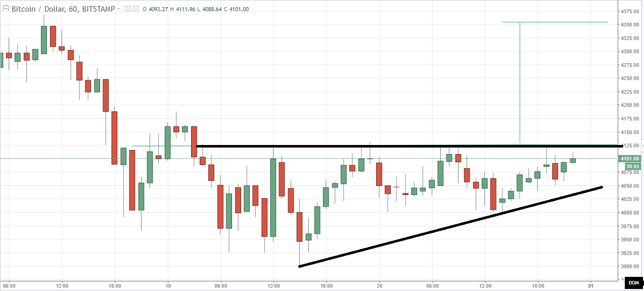 Bitcoin 210817.png