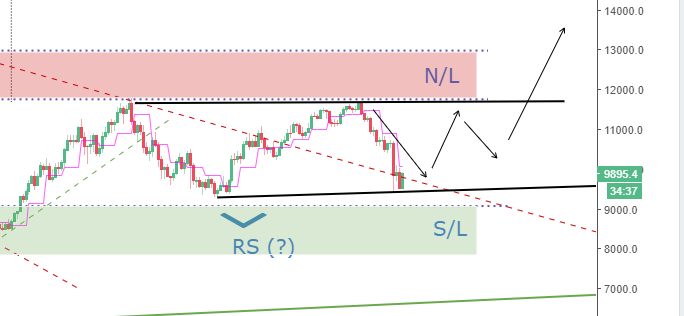 BTCPriceScenarios_080318a.PNG