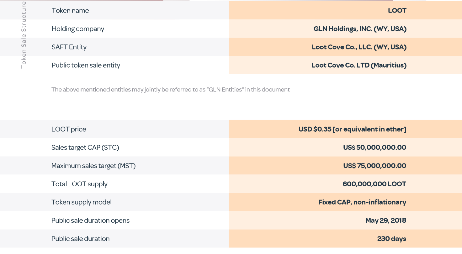 Above mentioned. Loot токен. Список ГЛН В ЦЕРБЕРЕ. Loot перевод с английского. Token name пример.