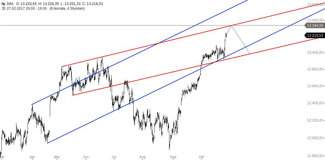 chart-27102017-1755-DAX.png