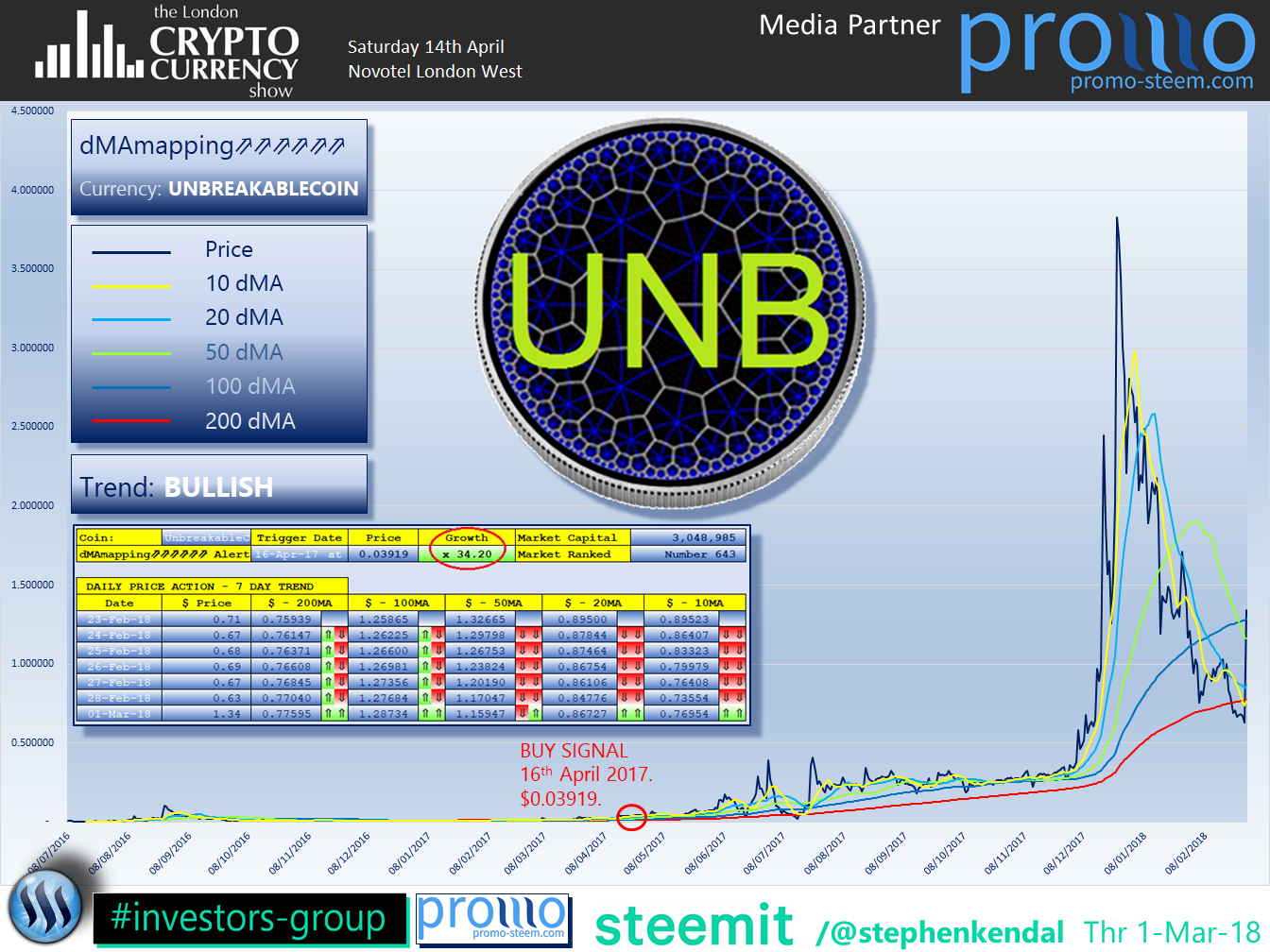 The London Cryptocurrency Show UnbreakableCoin