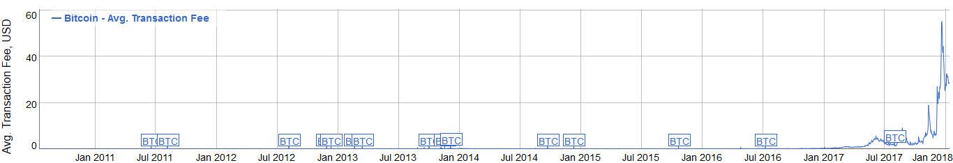 bitcoin minning fees.PNG