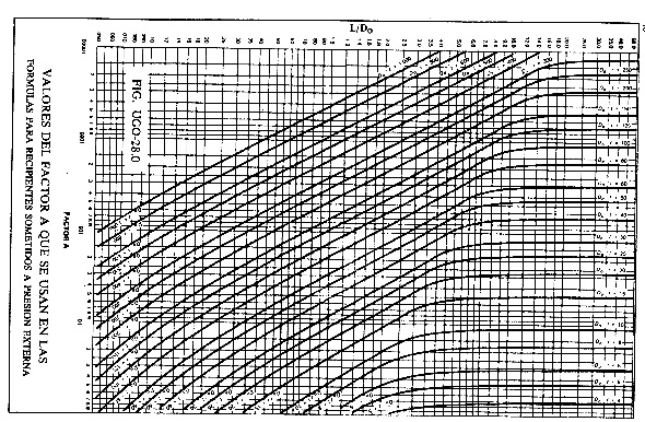 Fig. UGO-28.0.jpg