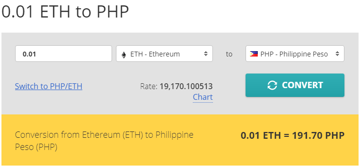 Ethereum Chart Php