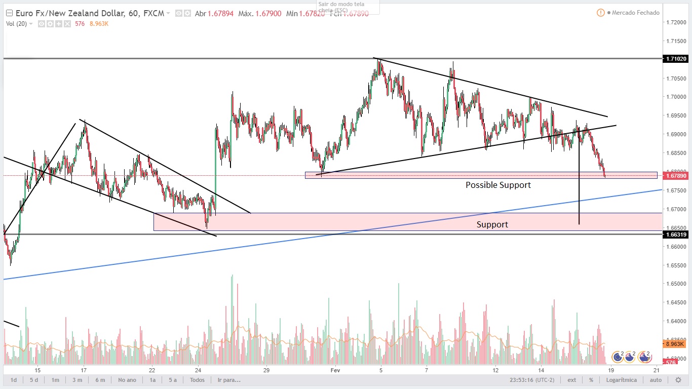 Analysis EURNZD 170218 60.jpg