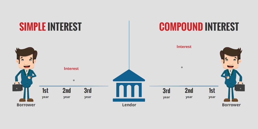 simple-and-compound-interest.gif