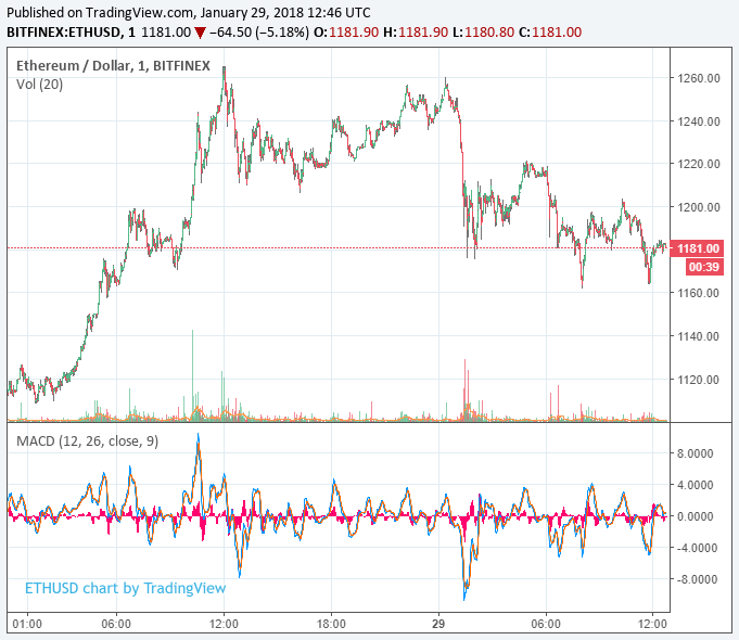 ethereum-price-fixed-jan29.png